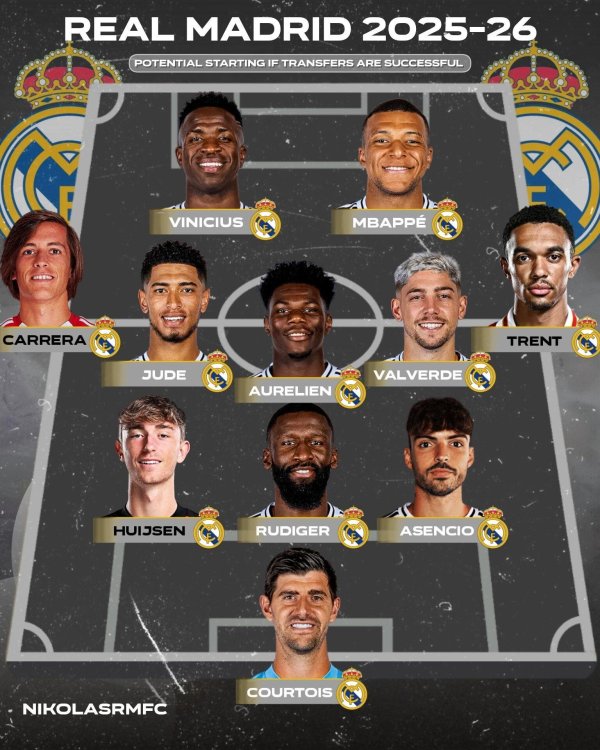 天猫配资端 龙哥变阵352❗皇马首发预测：A费&阿诺德两翼，姆总&维尼修斯中锋