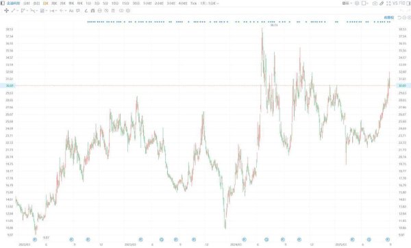 申宝配资 A股异动丨金溢科技跌4% 股东王丽娟拟减持不超97.82万股