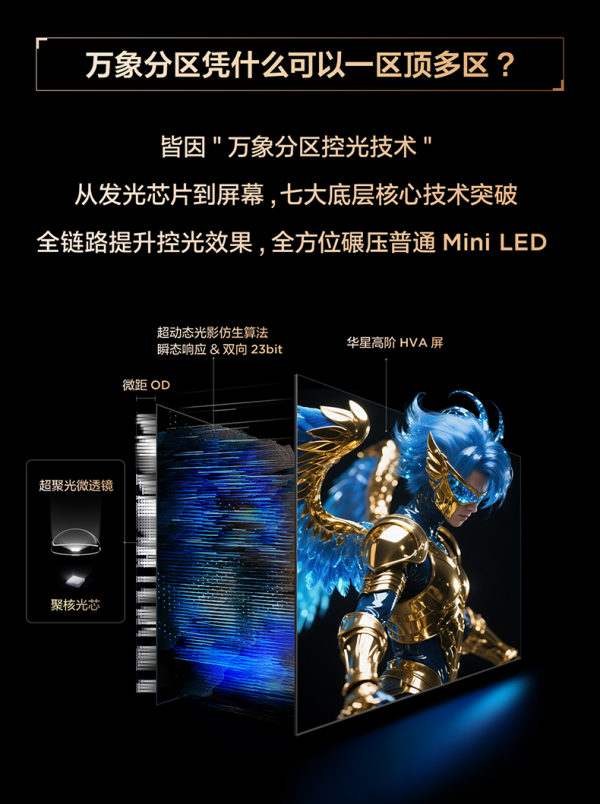 东方汇赢 爆款预定！雷鸟鹤6 26款电视用王炸配置挑战行业底线