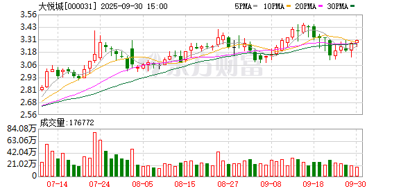 金谷子 财报透视｜营收下滑，大悦城去年巨亏近30亿元，少数股东依然“独美”稳赚4亿元